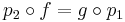 p_2 \circ f = g \circ p_1