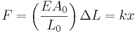 F = \left( \frac{E A_0} {L_0} \right) \Delta L = k x \,