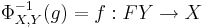 \Phi_{X,Y}^{-1}(g) = f�: FY \to X