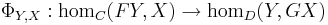 \Phi_{Y,X}:\mathrm{hom}_C(FY,X) \to \mathrm{hom}_D(Y,GX)