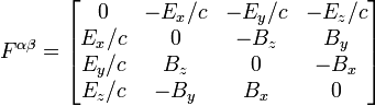 F^{\alpha \beta} = \begin{bmatrix}
0 & -E_x/c & -E_y/c & -E_z/c \\
E_x/c & 0 & -B_z & B_y \\
E_y/c & B_z & 0 & -B_x \\
E_z/c & -B_y & B_x & 0
\end{bmatrix}
