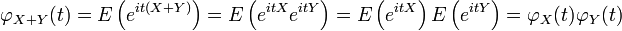 \varphi_{X+Y}(t)=E\left(e^{it(X+Y)}\right)=E\left(e^{itX}e^{itY}\right)=E\left(e^{itX}\right)E\left(e^{itY}\right)=\varphi_X(t) \varphi_Y(t)