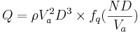 Q = \rho V_a^2 D^3 \times f_q (\frac{ND}{V_a})