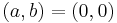 (a,b) = (0,0)