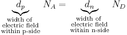 \underbrace{{{d}_{p}}}_{\begin{smallmatrix} 
 \text{width of } \\ 
 \text{electric field} 
 \\ 
 \text{within p-side} 
\end{smallmatrix}}{{N}_{A}}=\underbrace{{{d}_{n}}}_{\begin{smallmatrix} 
 \text{width of } \\ 
 \text{electric field} 
 \\ 
 \text{within n-side} 
\end{smallmatrix}}{{N}_{D}}