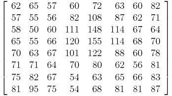 
\left[
\begin{array}{rrrrrrrr}
 62 & 65 & 57 &  60 &  72 &  63 & 60 & 82 \\
 57 & 55 & 56 &  82 & 108 &  87 & 62 & 71 \\
 58 & 50 & 60 & 111 & 148 & 114 & 67 & 64 \\
 65 & 55 & 66 & 120 & 155 & 114 & 68 & 70 \\
 70 & 63 & 67 & 101 & 122 &  88 & 60 & 78 \\
 71 & 71 & 64 &  70 &  80 &  62 & 56 & 81 \\
 75 & 82 & 67 &  54 &  63 &  65 & 66 & 83 \\
 81 & 95 & 75 &  54 &  68 &  81 & 81 & 87
\end{array}
\right]
