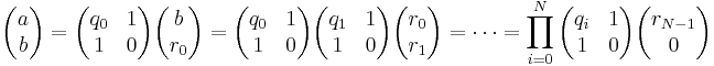 A series of equations consisting of two-dimensional vectors multiplied by an ever-increasing number of 2-by-2 matrices. The vector a b equals the matrix q sub zero 1 1 0 times the vector b r sub zero. It also equals the matrix q sub zero 1 1 0 times the matrix q sub one 1 1 0 times the vector r sub zero r sub one. Continuing to the last step N of the algorithm, it equals the product of all 2-by-2 matrices of the form q sub i 1 1 0 times the vector r sub N minus one r sub N. The index i ranges from 0 to N and the last remainder r sub N is zero.