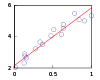 A line through 20 points