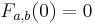 F_{a,b}(0)=0