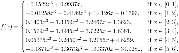  f(x) = \begin{cases}
-0.1522 x^3 + 0.9937 x, & \mbox{if } x \in [0,1], \\
-0.01258 x^3 - 0.4189 x^2 + 1.4126 x - 0.1396, & \text{if } x \in [1,2], \\
0.1403 x^3 - 1.3359 x^2 + 3.2467 x - 1.3623, & \text{if } x \in [2,3], \\
0.1579 x^3 - 1.4945 x^2 + 3.7225 x - 1.8381, & \text{if } x \in [3,4], \\
0.05375 x^3 -0.2450 x^2 - 1.2756 x + 4.8259, & \text{if } x \in [4,5], \\
-0.1871 x^3 + 3.3673 x^2 - 19.3370 x + 34.9282, & \text{if } x \in [5,6]. \\
\end{cases} 