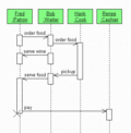 Restaurant-UML-SEQ.gif