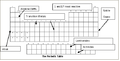 The Periodic Table.PNG