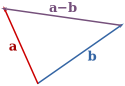 The subtraction of two vectors a and b