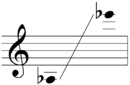 Sounding range of soprano saxophone.png