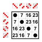 Klein four-group; Cayley table; subgroup of S4 (elements 0,7,16,23).svg