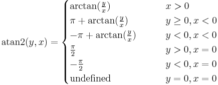 \operatorname{atan2}(y, x) = \begin{cases}
\arctan(\frac y x) & \qquad x > 0 \\
\pi + \arctan(\frac y x) & \qquad y \ge 0 , x < 0 \\
-\pi + \arctan(\frac y x) & \qquad y < 0 , x < 0 \\
\frac{\pi}{2} & \qquad y > 0 , x = 0 \\
-\frac{\pi}{2} & \qquad y < 0 , x = 0 \\
\text{undefined} & \qquad y = 0, x = 0
\end{cases}