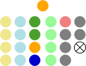 Current Philippine Senate composition.png