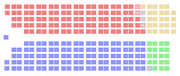 Red, representing the Liberals, and blue, representing the Tories, hold about equal sway on the diagram. The CCF and Social Credit are still much smaller.