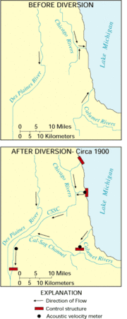 Diversion of Chicago Waterways.gif