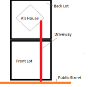 A sells the front lot, but forgets to get an easement for driveway access.