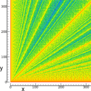 "A set of colored lines radiating outwards from the origin of an x-y coordinate system. Each line corresponds to a set of number pairs requiring the same number of steps in the Euclidean algorithm."