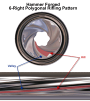 Hammer forged 6-right polygonal rifling pattern.png