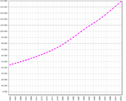 Pakistan-demography.png