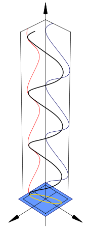 Elliptical polarization diagram