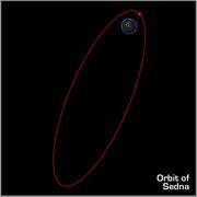 The orbit of Sedna lies well beyond these objects, and extends many times their distances from the Sun