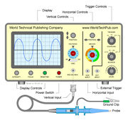 Basic Oscilloscope Front Panel Image.