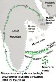 map of battle of uhud