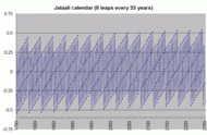 Iranian Calendar