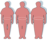 Three silhouettes depicting the outlines of a normal sized (left), overweight (middle), and obese person (right).