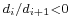 \scriptstyle d_i/d_{i+1}<0