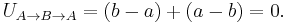 U_{A \to B \to A} = (b - a) + (a - b) = 0. \,