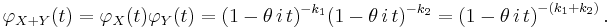 \varphi_{X+Y}(t)=\varphi_X(t)\varphi_Y(t)=(1 - \theta\,i\,t)^{-k_1}(1 - \theta\,i\,t)^{-k_2}=\left(1 - \theta\,i\,t\right)^{-(k_1+k_2)}.