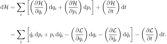 \begin{align}
\mathrm{d}\mathcal{H} &= \sum_i \left[ \left({\partial \mathcal{H} \over \partial q_i}\right) \mathrm{d}q_i + \left({\partial \mathcal{H} \over \partial p_i}\right) \mathrm{d}p_i \right] + \left({\partial \mathcal{H} \over \partial t}\right) \mathrm{d}t\qquad\qquad\quad\quad  \\  \\
  &= \sum_i \left[ \dot{q}_i\, \mathrm{d}p_i + p_i\, \mathrm{d}\dot{q}_i - \left({\partial \mathcal{L} \over \partial q_i}\right) \mathrm{d}q_i - \left({\partial \mathcal{L} \over \partial \dot{q}_i}\right) \mathrm{d}\dot{q}_i \right] - \left({\partial \mathcal{L} \over \partial t}\right) \mathrm{d}t.
\end{align}