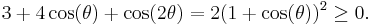 3+4\cos(\theta)+\cos(2\theta) = 2 (1+\cos(\theta))^2\ge0.