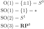 \begin{align}
\mbox{O}(1) &= \left\{\pm 1\right\} = S^0\\
\mbox{SO}(1) &= \left\{1\right\} = *\\
\mbox{SO}(2) &= S^1\\
\mbox{SO}(3) &= \mathbf{RP}^3
\end{align}