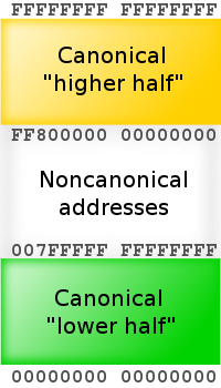 AMD64-canonical--56-bit.svg