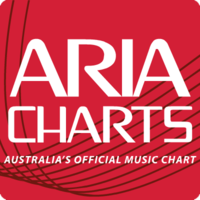 ARIA Charts Logo.png