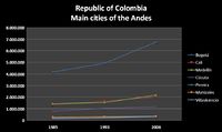 Colombia-Andes-es.JPG