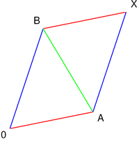 Complex numbers addition.png