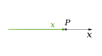 Coord NumberLine.svg