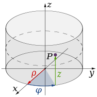 Cylindrical Coordinates.svg