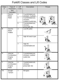 Forklift classes.JPG