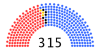 Italian Senate election, 2008 results.png