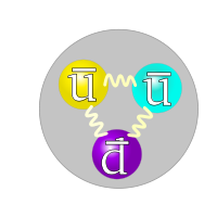 Quark structure antiproton.svg