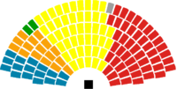 Scottish Parliament current.png