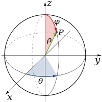 Spherical Coordinates (Colatitude, Longitude).svg